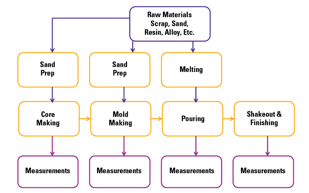Casting Supplier Auditing Q&A Casting Source